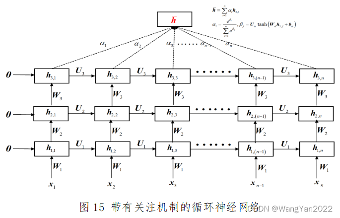 基于Python实现的深度学习技术在水文水质领域应用