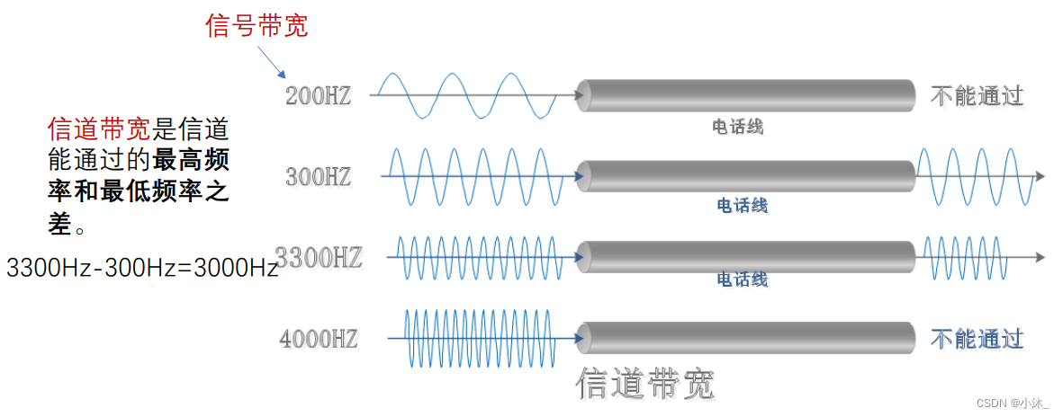 [外链图片转存失败,源站可能有防盗链机制,建议将图片保存下来直接上传(img-3MgGOFXx-1651490838925)(C:\Users\xiaomu\AppData\Roaming\Typora\typora-user-images\1651412922101.png)]