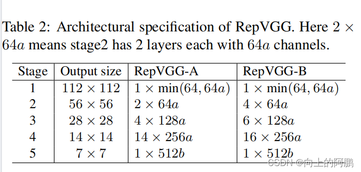 附代码：RepVGG: Making VGG-style ConvNets Great Again论文解读