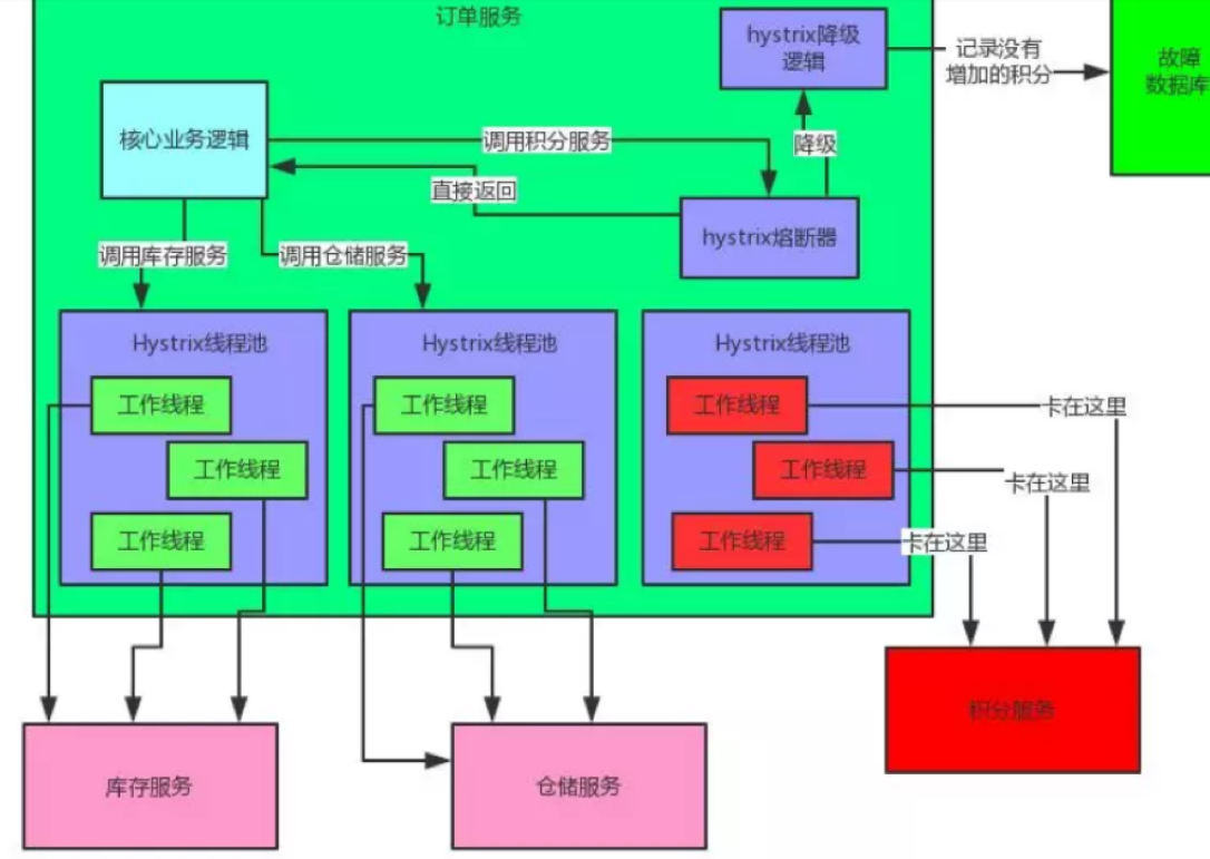 SpringCloud之基本使用与nacos