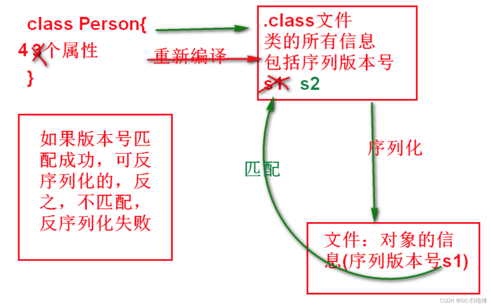 IO流体系