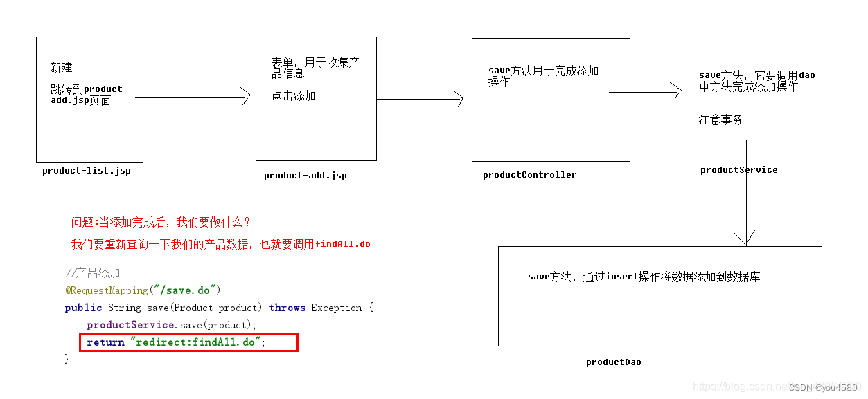 企业权限管理（三）-产品添加