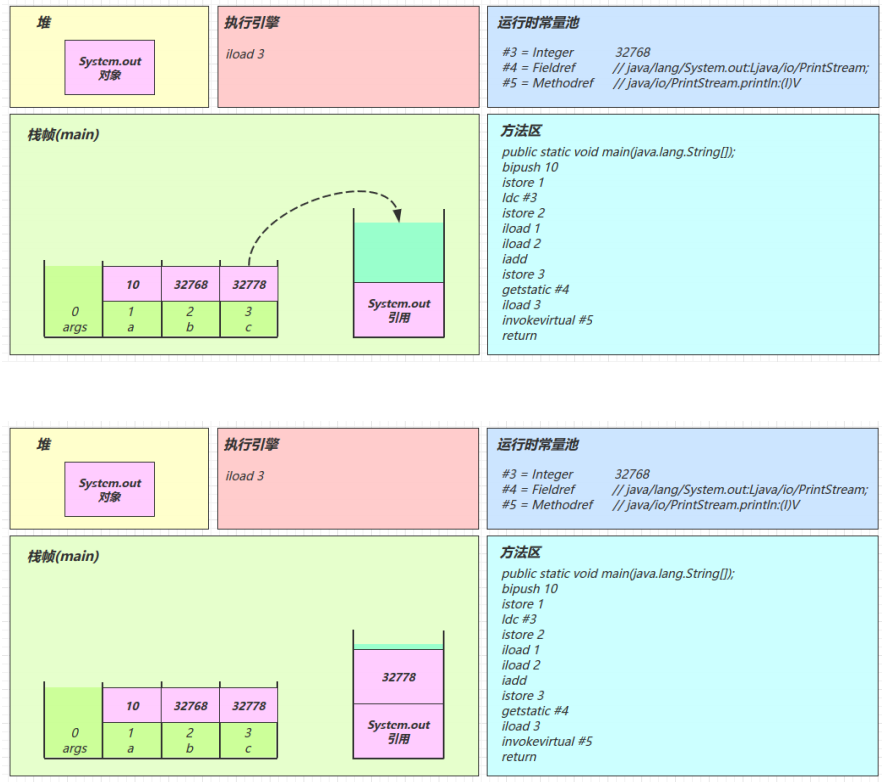 [外链图片转存失败,源站可能有防盗链机制,建议将图片保存下来直接上传(img-iX0S1kRK-1640177014229)(C:\Users\admin\AppData\Roaming\Typora\typora-user-images\image-20211221234542159.png)]
