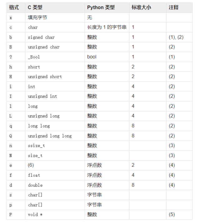 python struct模块