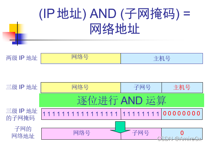 [外链图片转存失败,源站可能有防盗链机制,建议将图片保存下来直接上传(img-67r1V23E-1646815446881)(计算机网络.assets/image-20200905103257056.png)]