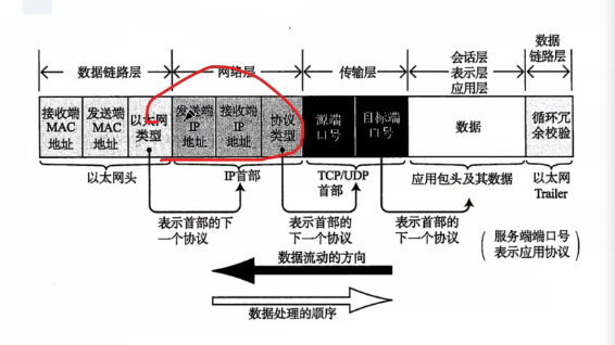 TCP建立会话的过程