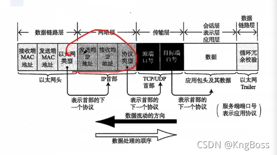 TCP建立会话的过程