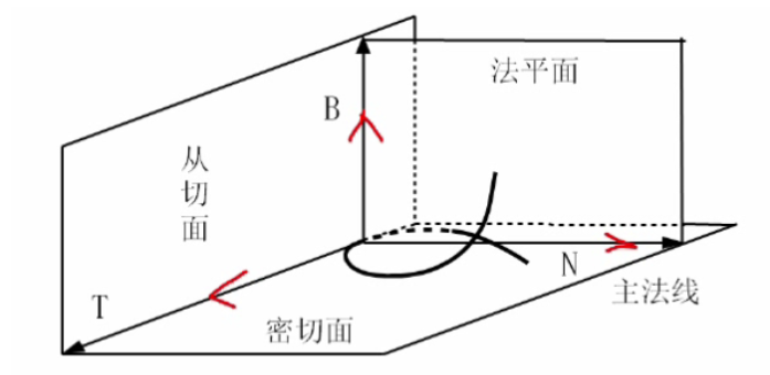 [外链图片转存失败,源站可能有防盗链机制,建议将图片保存下来直接上传(img-BD6P0gqH-1633408620658)(C:\Users\MyPC\AppData\Roaming\Typora\typora-user-images\image-20211002140617449.png)]