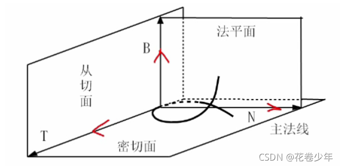 [外链图片转存失败,源站可能有防盗链机制,建议将图片保存下来直接上传(img-BD6P0gqH-1633408620658)(C:\Users\MyPC\AppData\Roaming\Typora\typora-user-images\image-20211002140617449.png)]