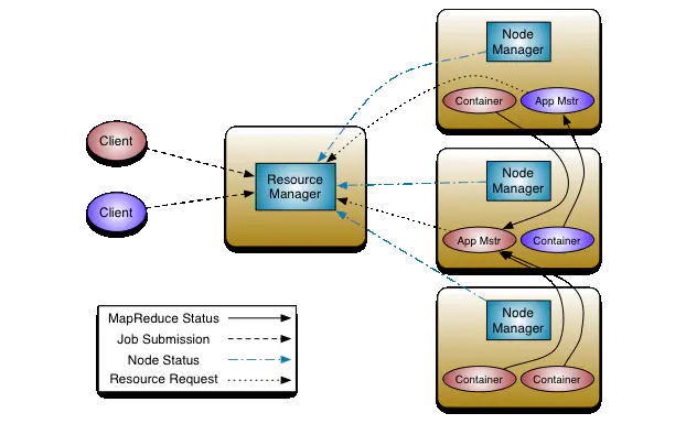 【Hadoop】MapReduce——分布式计算框架