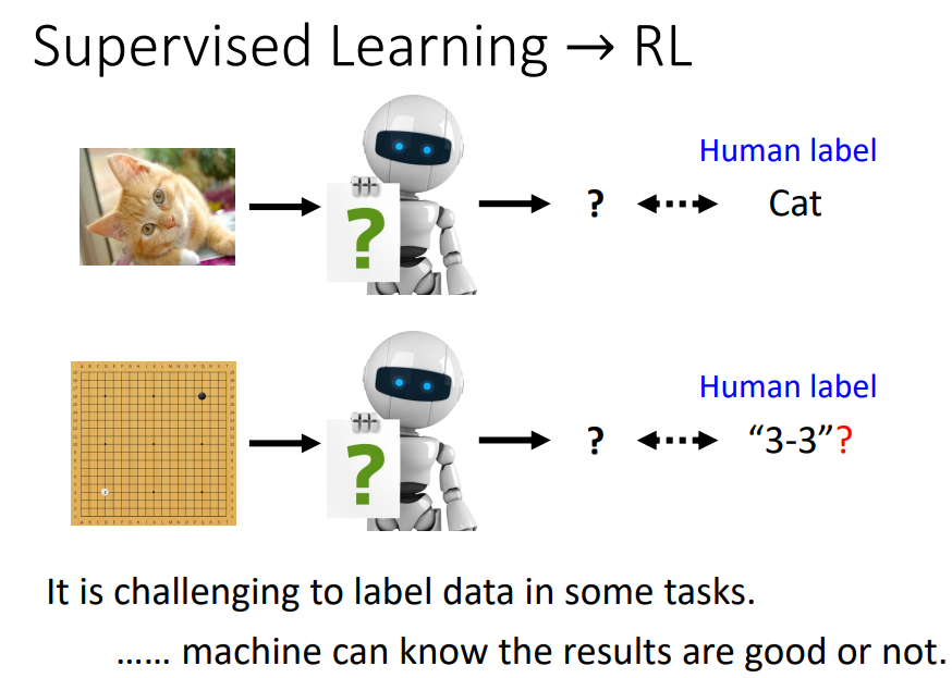 机器学习笔记13_Introduction of Deep Reinforcement Learning(RL)_李宏毅 ...
