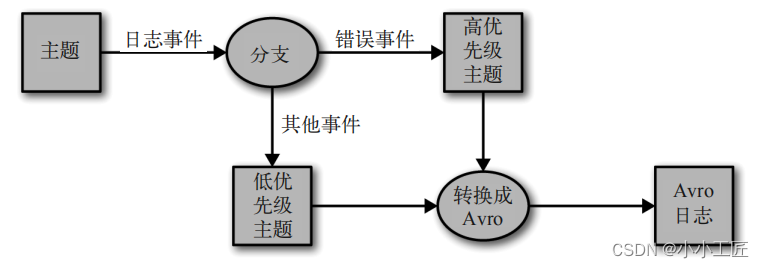 ここに画像の説明を挿入