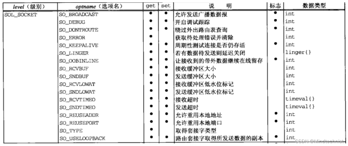 [外链图片转存失败,源站可能有防盗链机制,建议将图片保存下来直接上传(img-vxaj6ADy-1678152932966)(Typora_picture_reference/1662117398003.png)]