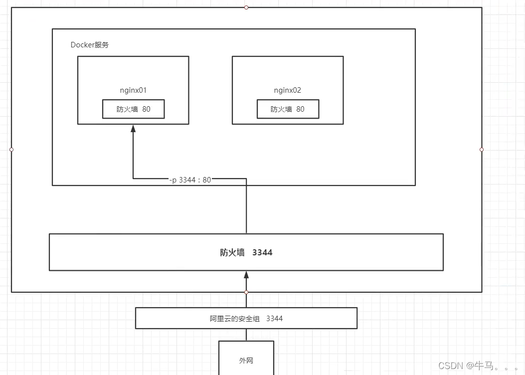 [The external link image transfer failed. The source site may have an anti-leeching mechanism. It is recommended to save the image and upload it directly (img-et5UbT6M-1682927787256) (E:\notes\typora-user-images\image-20230418120625163.png)]