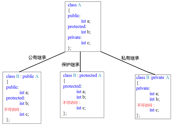 C++提高