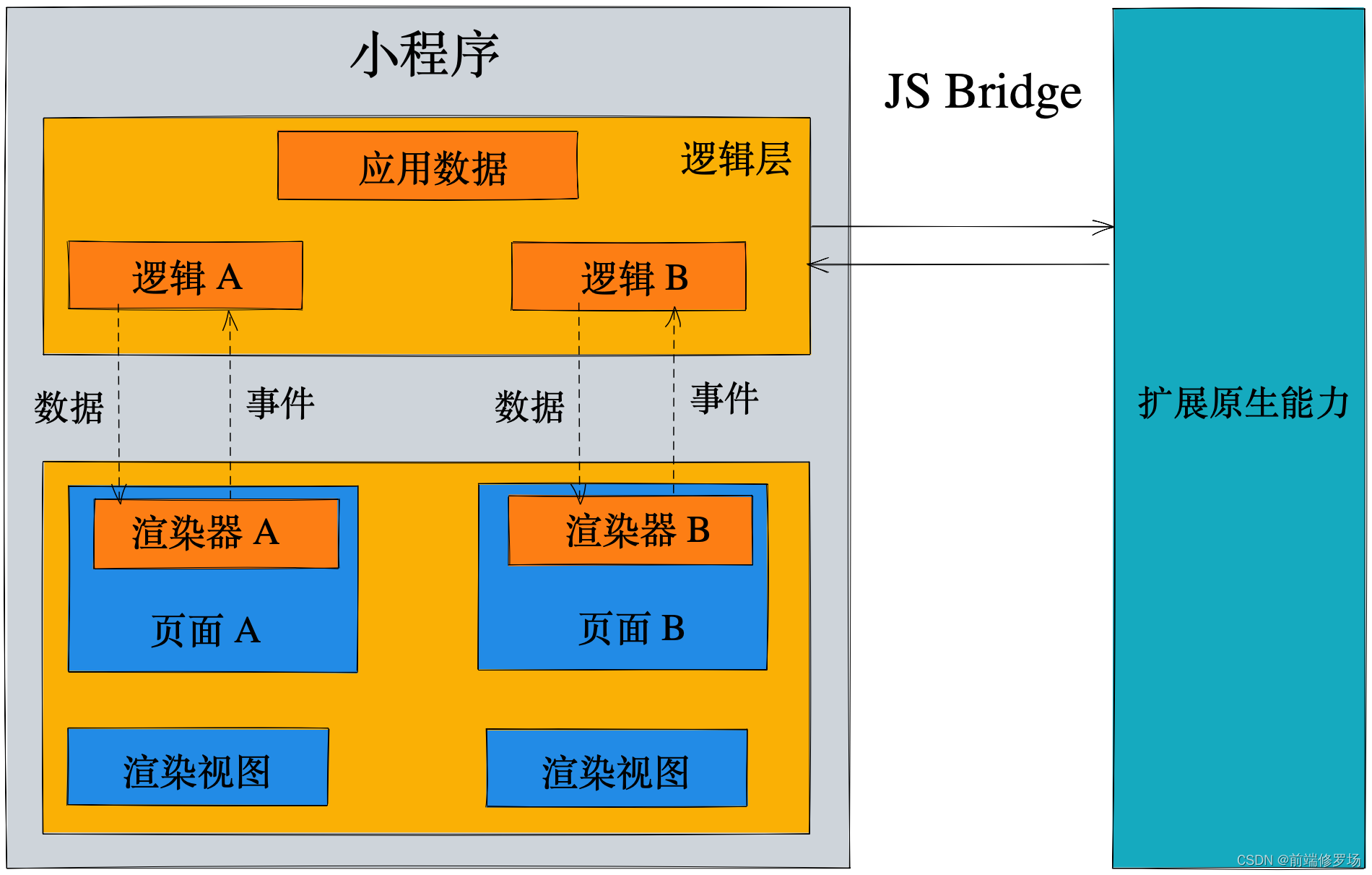 请添加图片描述