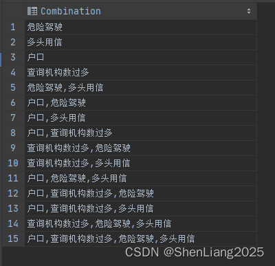 一种借助MYSQL递归CTE生成所有的组合情况的实现方法