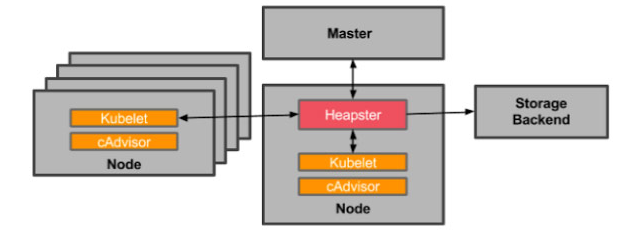 CKA认证：kubernetes培训讲义与笔记