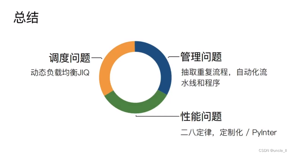 DataFun: 微信NLP算法微服务治理