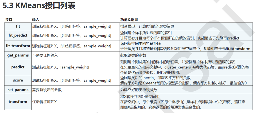 2、k-means聚类算法sklearn与手动实现