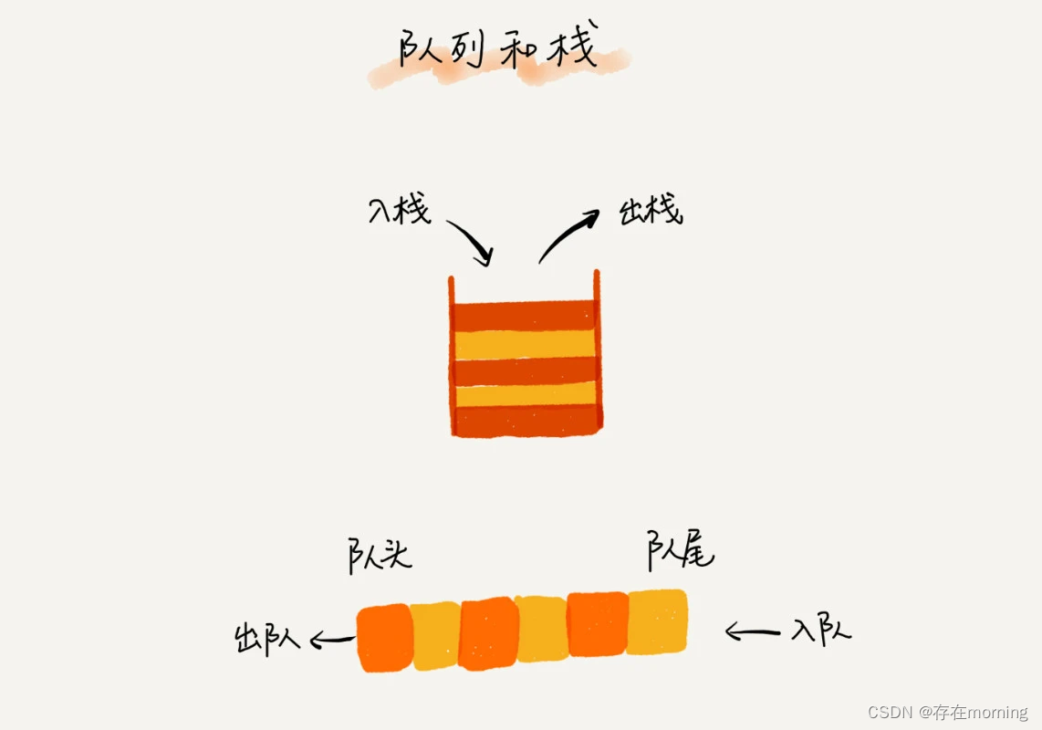 【基本数据结构 四】线性数据结构：队列