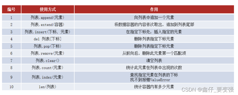 python基础知识笔记