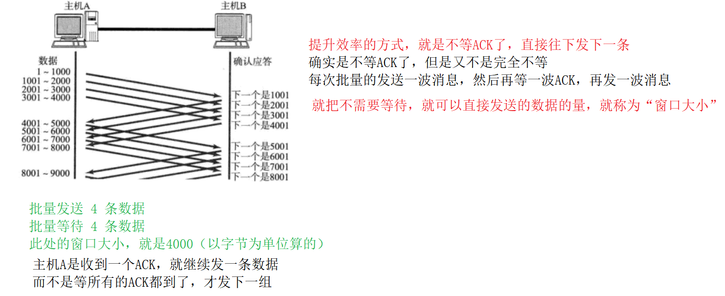 TCP/IP协议