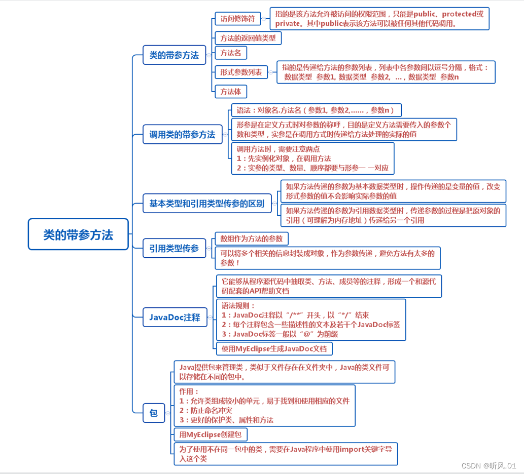 类的无参方法和带参方法_类的有参方法和无参数方法_听风.01的博客-CSDN博客