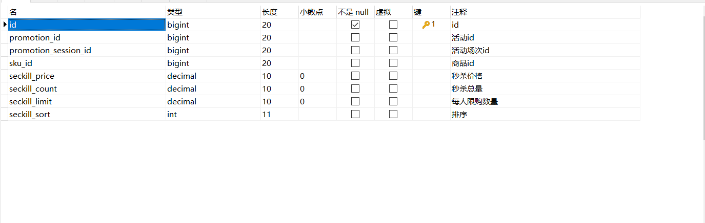 鼓励商城优惠券服务模块数据库