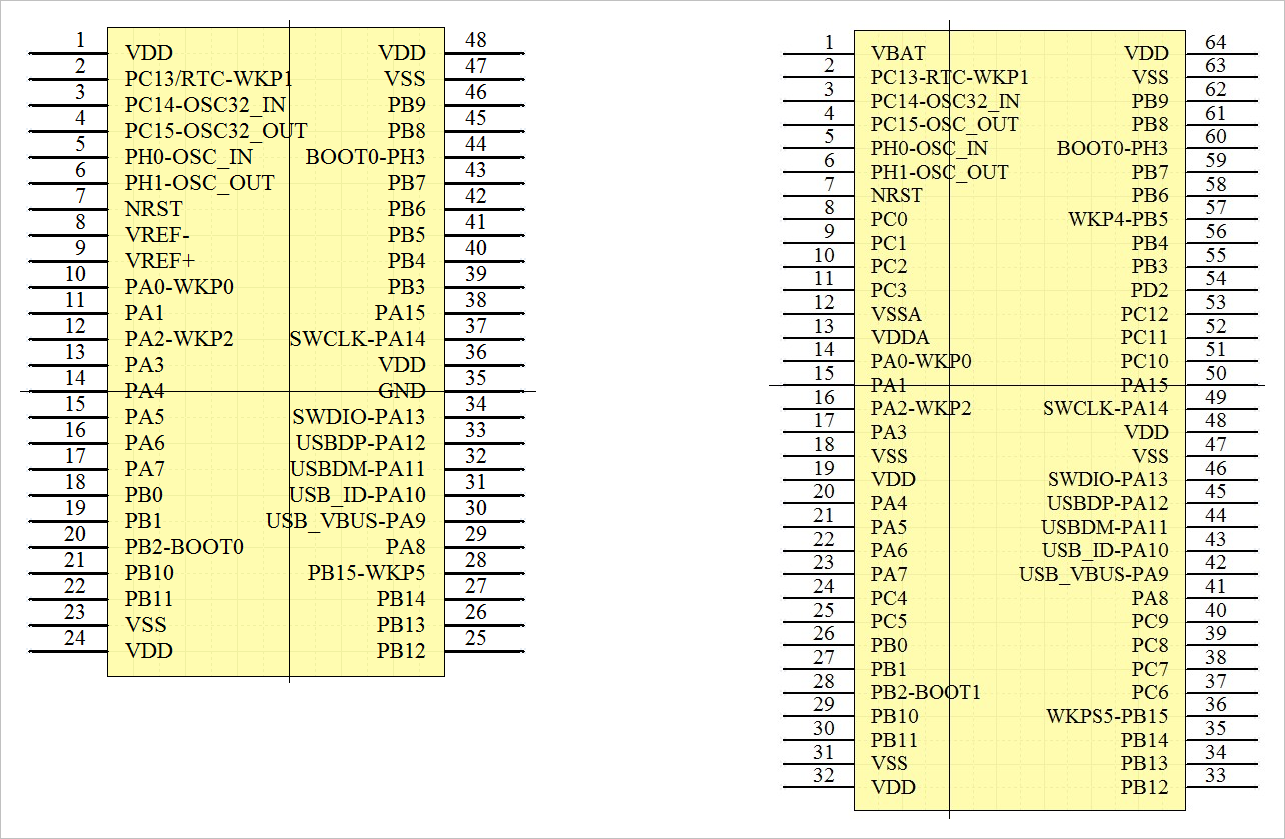 ▲ 图2.1.5 AD建立LQFP48， LPQP-64