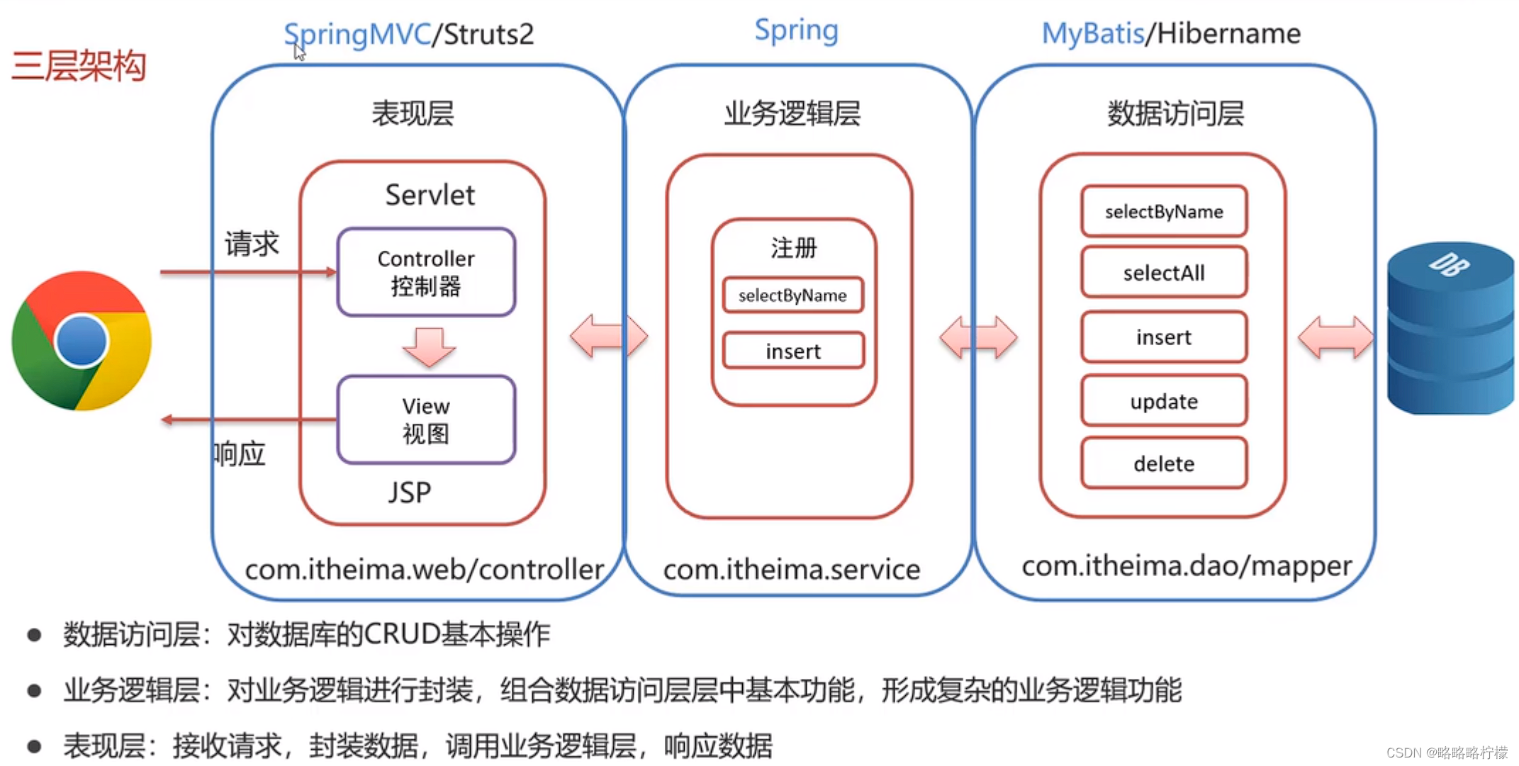 [外链图片转存失败,源站可能有防盗链机制,建议将图片保存下来直接上传(img-3OVm7R5P-1666684508230)(img/image-20220703213450482.png)]