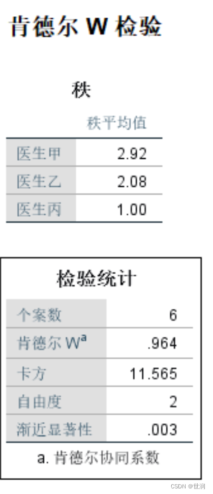 SPASS-信度分析