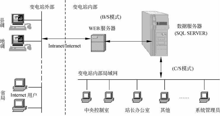 b/s架构原理图图片