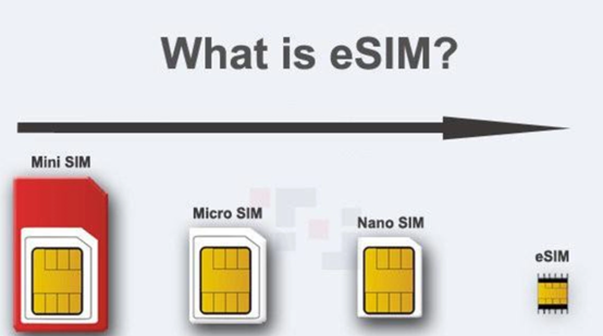 【科普贴】SIM卡接口协议（ISO7816-3）详解-CSDN博客
