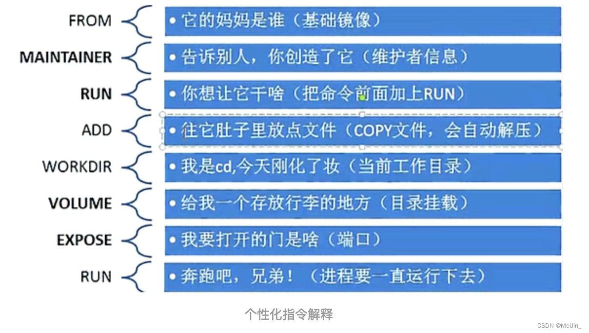 Docker应用部署迁移备份DockerFile