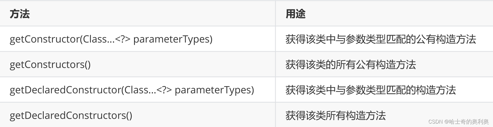数据结构系列16——反射