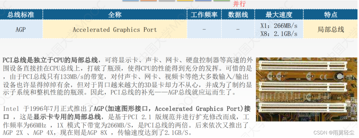 [外链图片转存失败,源站可能有防盗链机制,建议将图片保存下来直接上传(img-ZWIkMx8g-1674478215215)(C:\Users\Administrator\AppData\Roaming\Typora\typora-user-images\image-20230123162409821.png)]