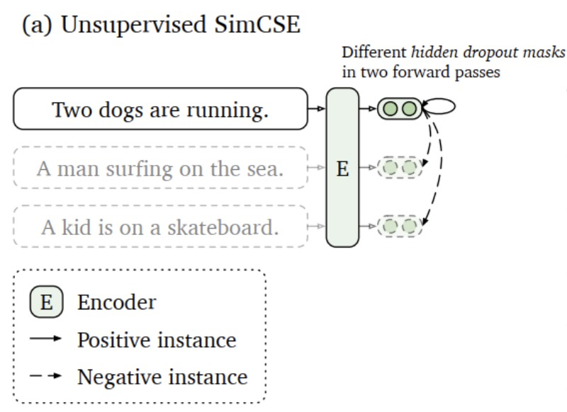 【深度学习】Sentece Embedding - SImCES