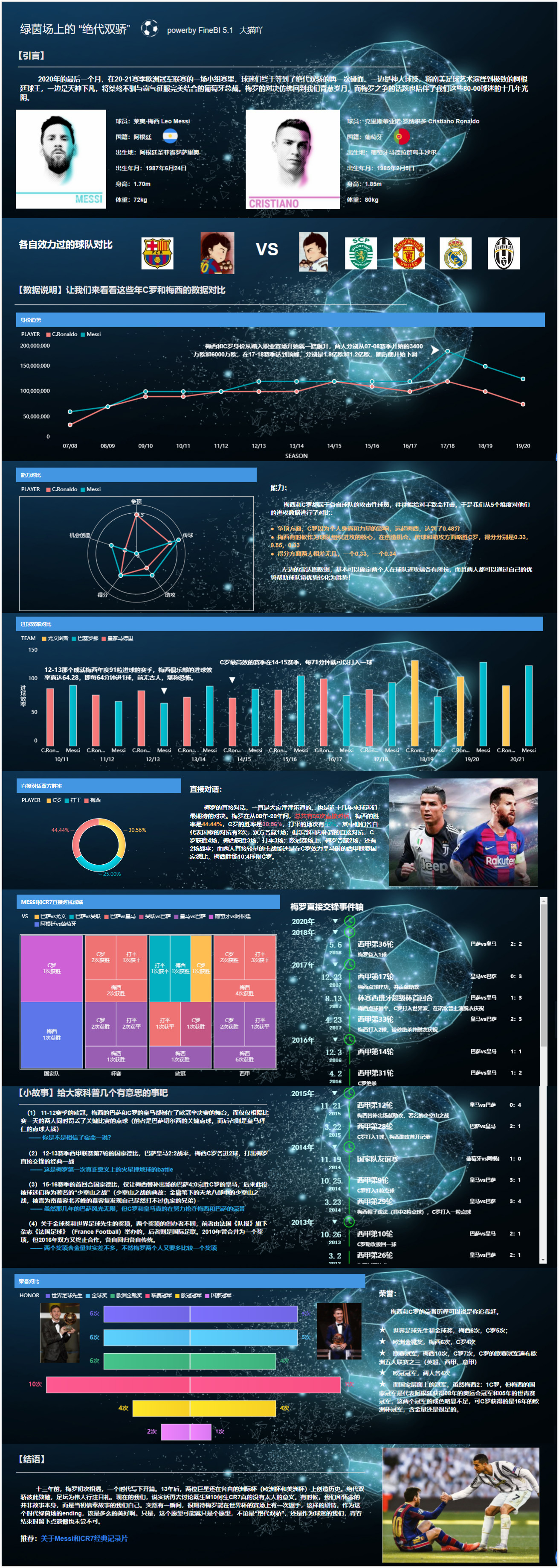 到底梅西和C罗谁更强？分析7年大赛数据后，才知道谁在巅峰