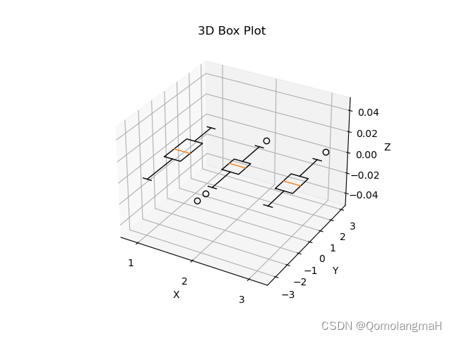 【深度学习】 Python 和 NumPy 系列教程（廿四）：Matplotlib详解：2、3d绘图类型（10）3D箱线图（3D Box Plot）