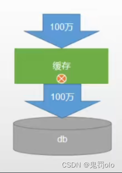 [外链图片转存失败,源站可能有防盗链机制,建议将图片保存下来直接上传(img-Z560sRaf-1667726316760)(C:\Users\李嘉欣.LAPTOP-8M7U76TN\AppData\Roaming\Typora\typora-user-images\image-20221106161819892.png)]