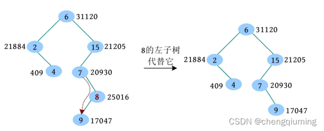 Treap 原理详解和实战