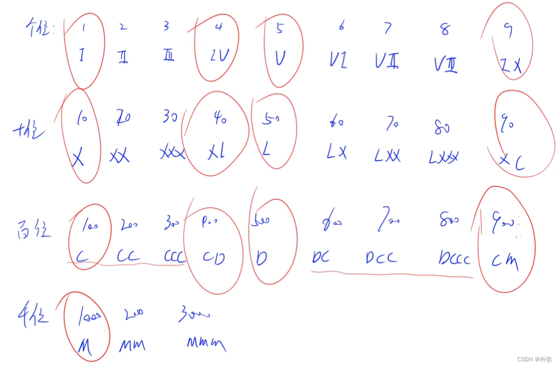 【LeetCode算法系列题解】第11~15题