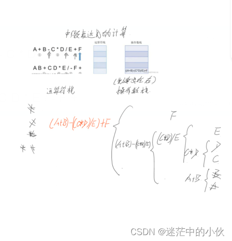 栈和队列的应用