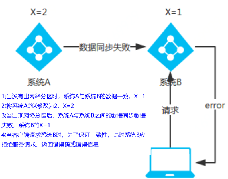 【Spring Cloud实战】Consul服务注册与发现