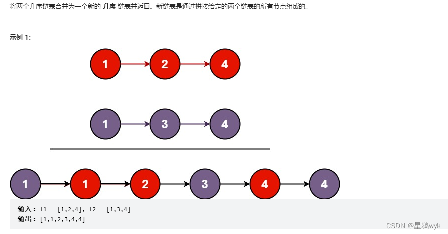 链表的使用（1）