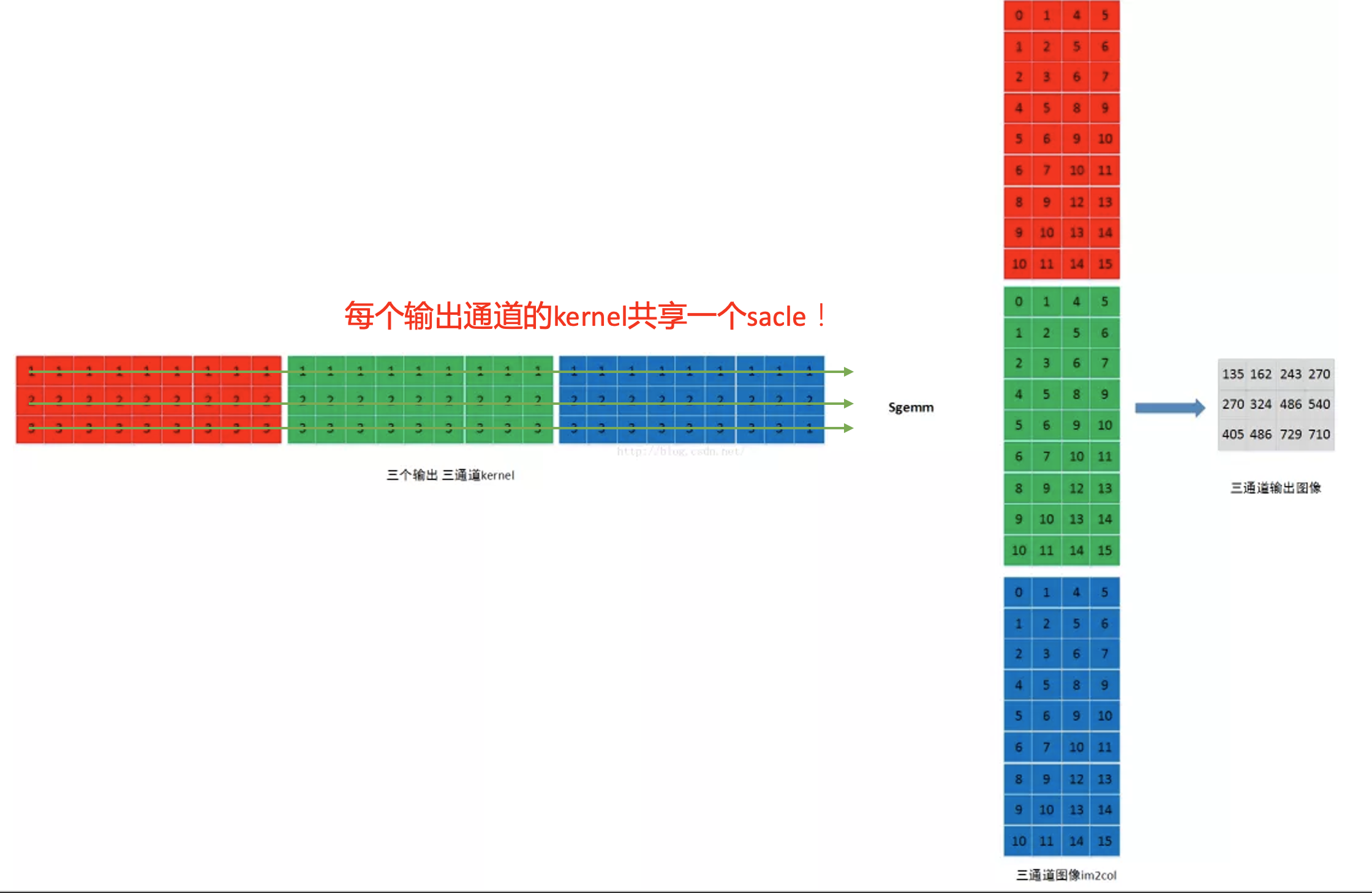 深度学习之神经网络量化理解