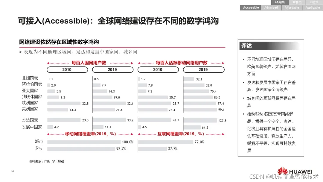 华为：《数字化转型，从战略到执行》报告，附102页PPT下载