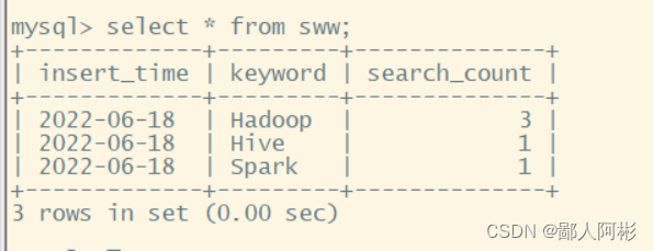 DStream实例——实现网站热词排序_dstream网站热词排序-CSDN博客