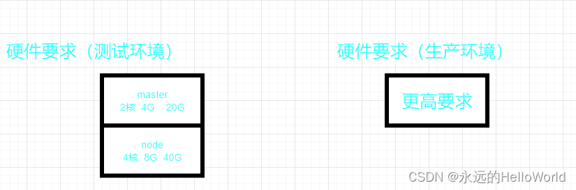 K8s中的核心概念